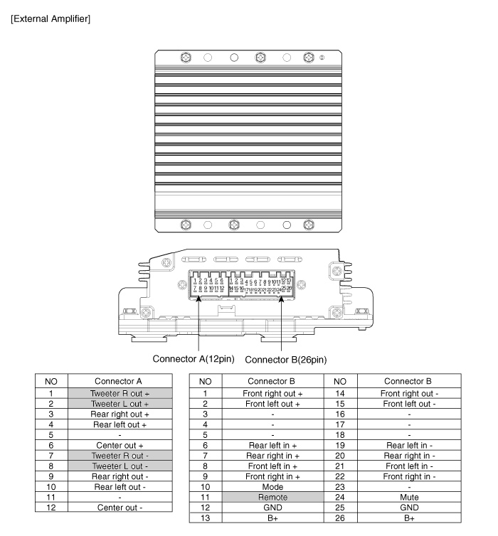 Soul Radio Wiring Diagram - Complete Wiring Schemas